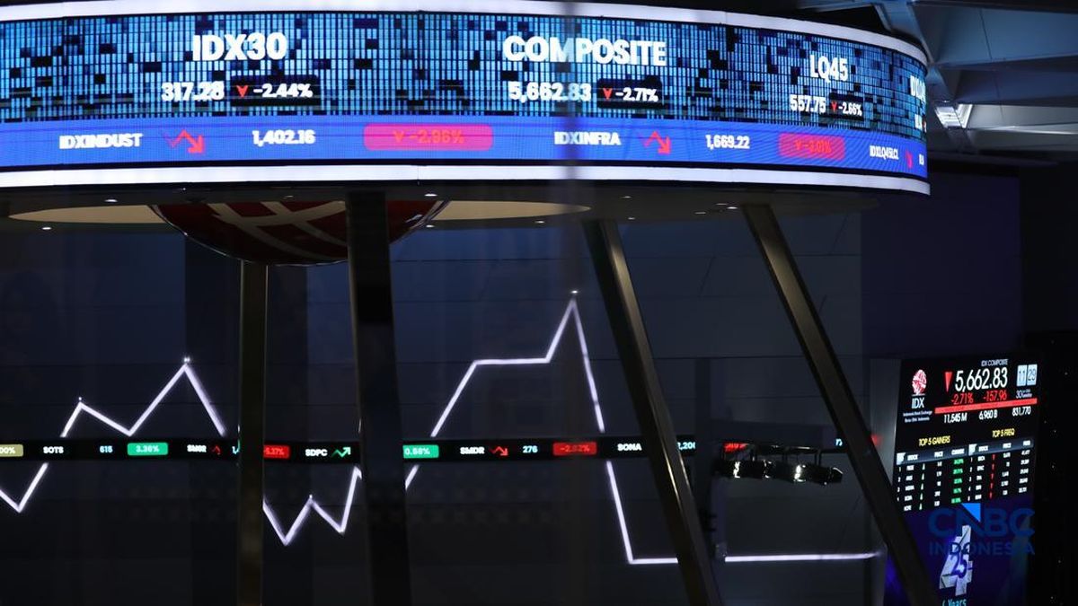 Ini Penyebab IHSG Tiba-Tiba Lompat 2% Lebih