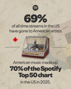 America’s Sound, Heard Around the World